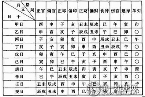 孤老終身命格|八字风水系列：八字中有孤辰和寡宿注定孤老终身吗？